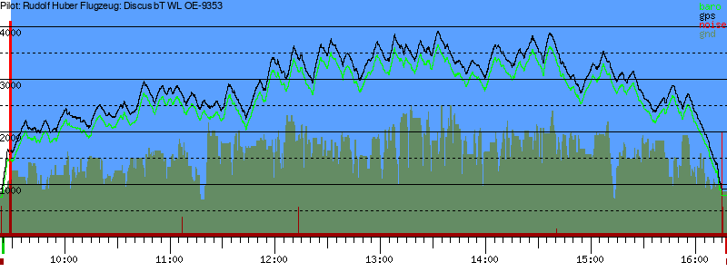 Barometer